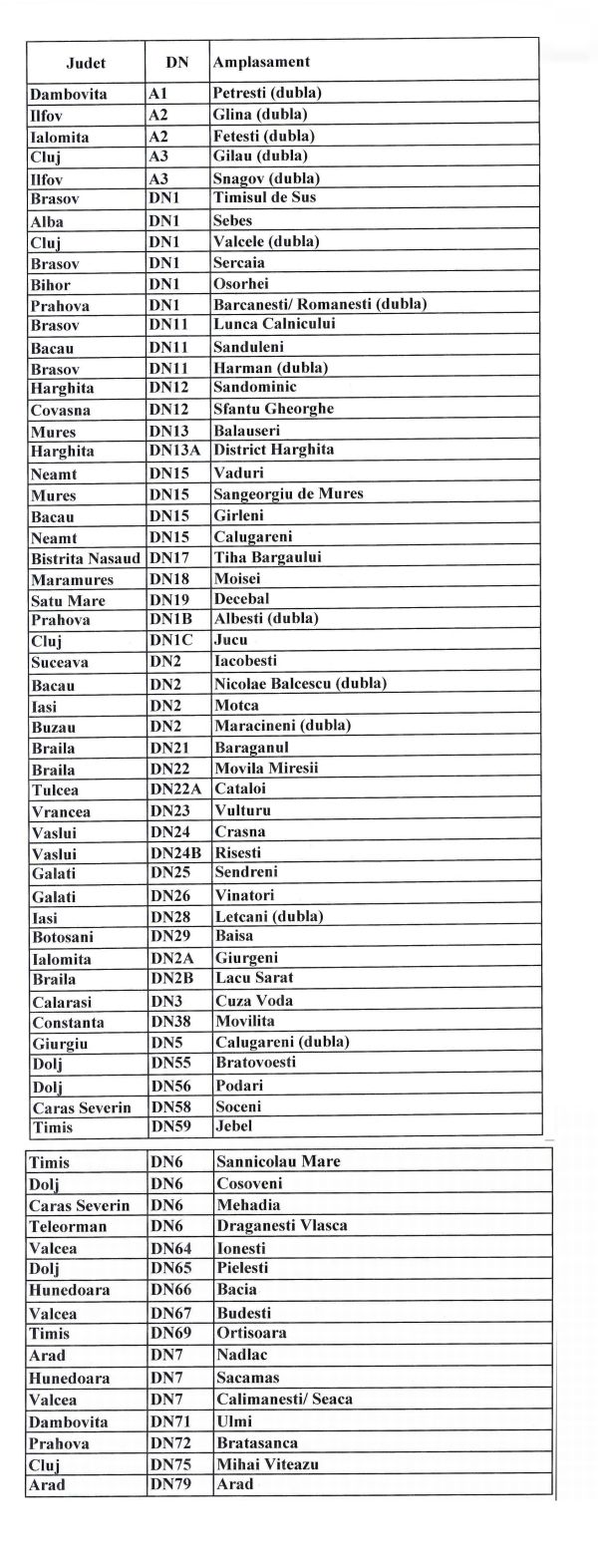 Lista-camerelor-pentru-roviniete
